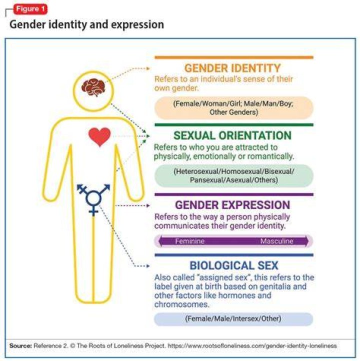 The Gender Identity Of Catlyn Clark